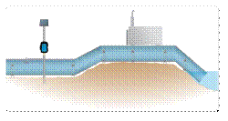 Pump Discharge Meter
